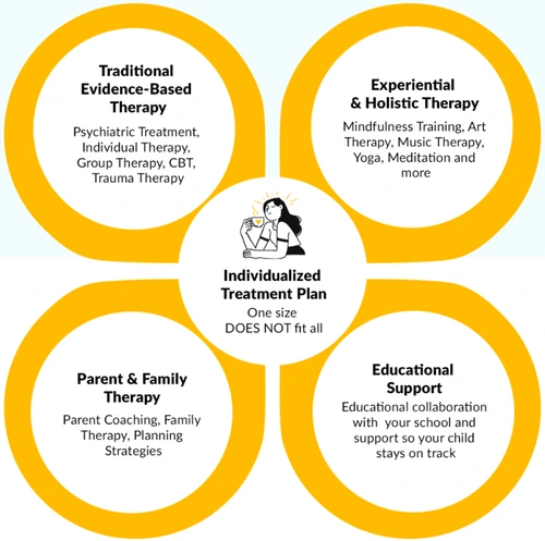 awa-adolescent-wellness-academy-gallery-4.png